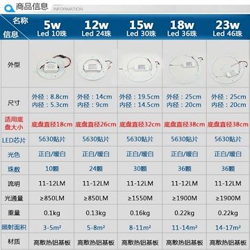 善光照明 XJ-XD01-1-D12-A220 室内照明 12W贴片模组